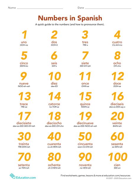 one hundred in spanish translation